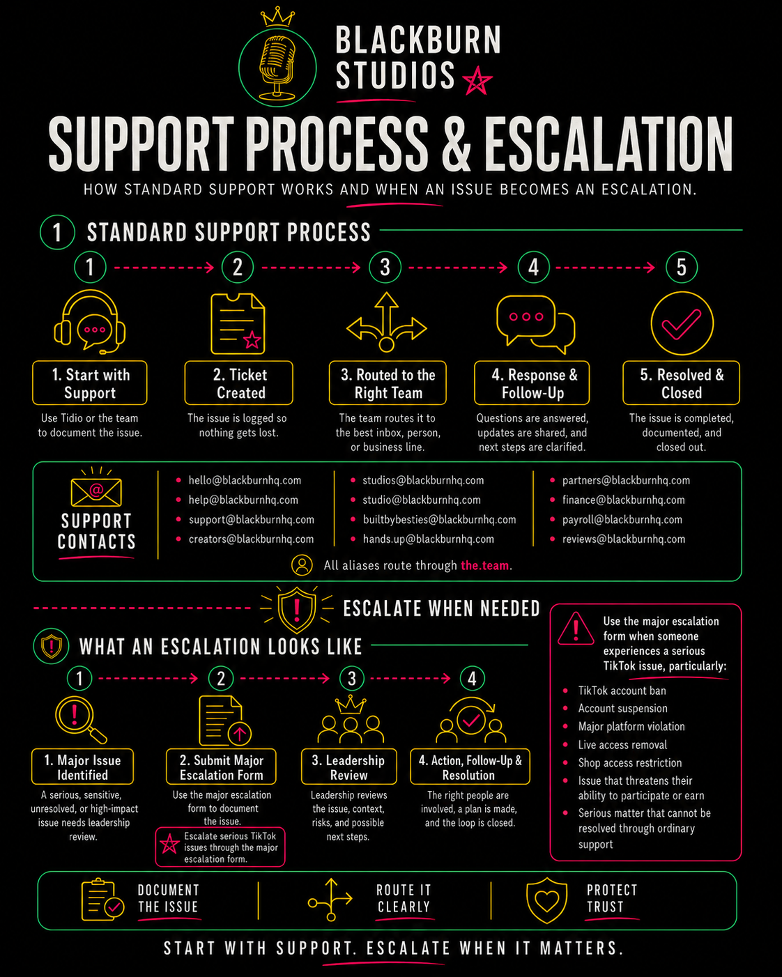 5 | Resources