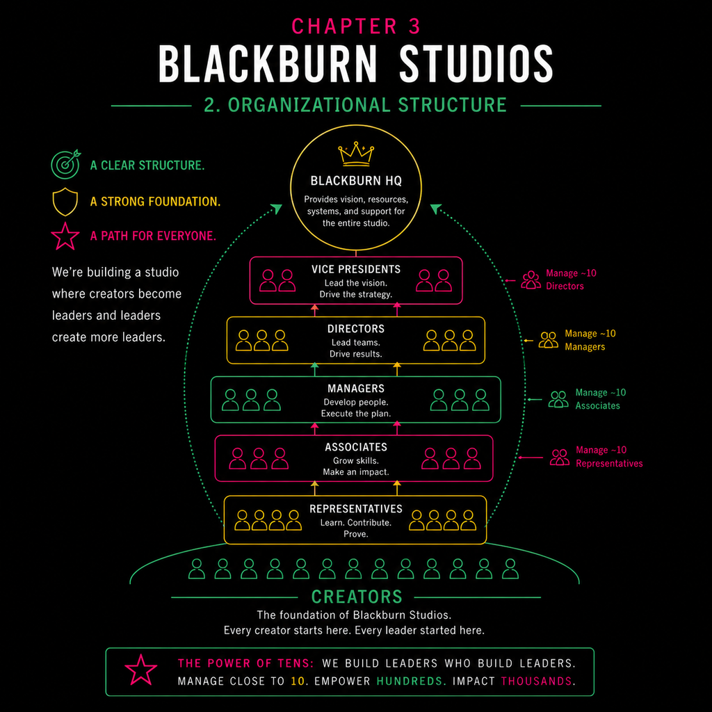 3 | Blackburn Studios