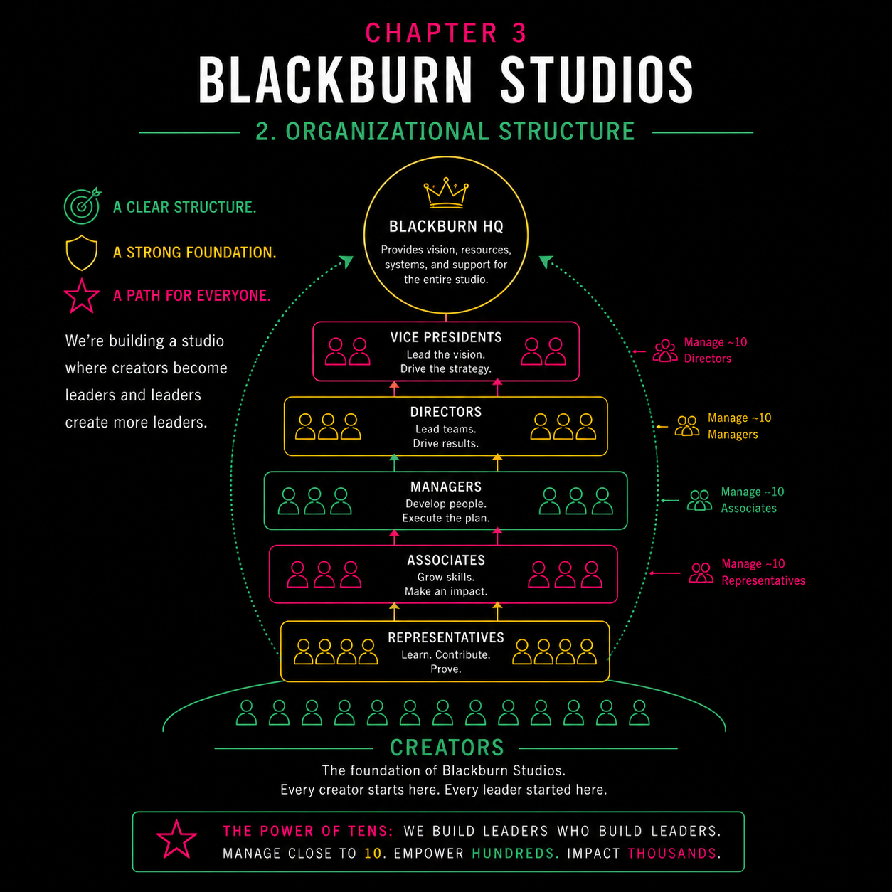 3 | Blackburn Studios