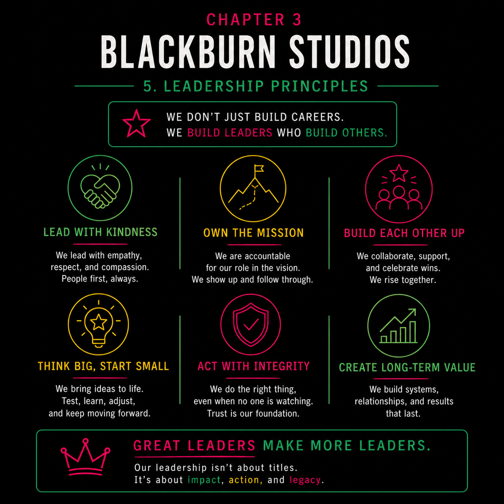 3 | Blackburn Studios