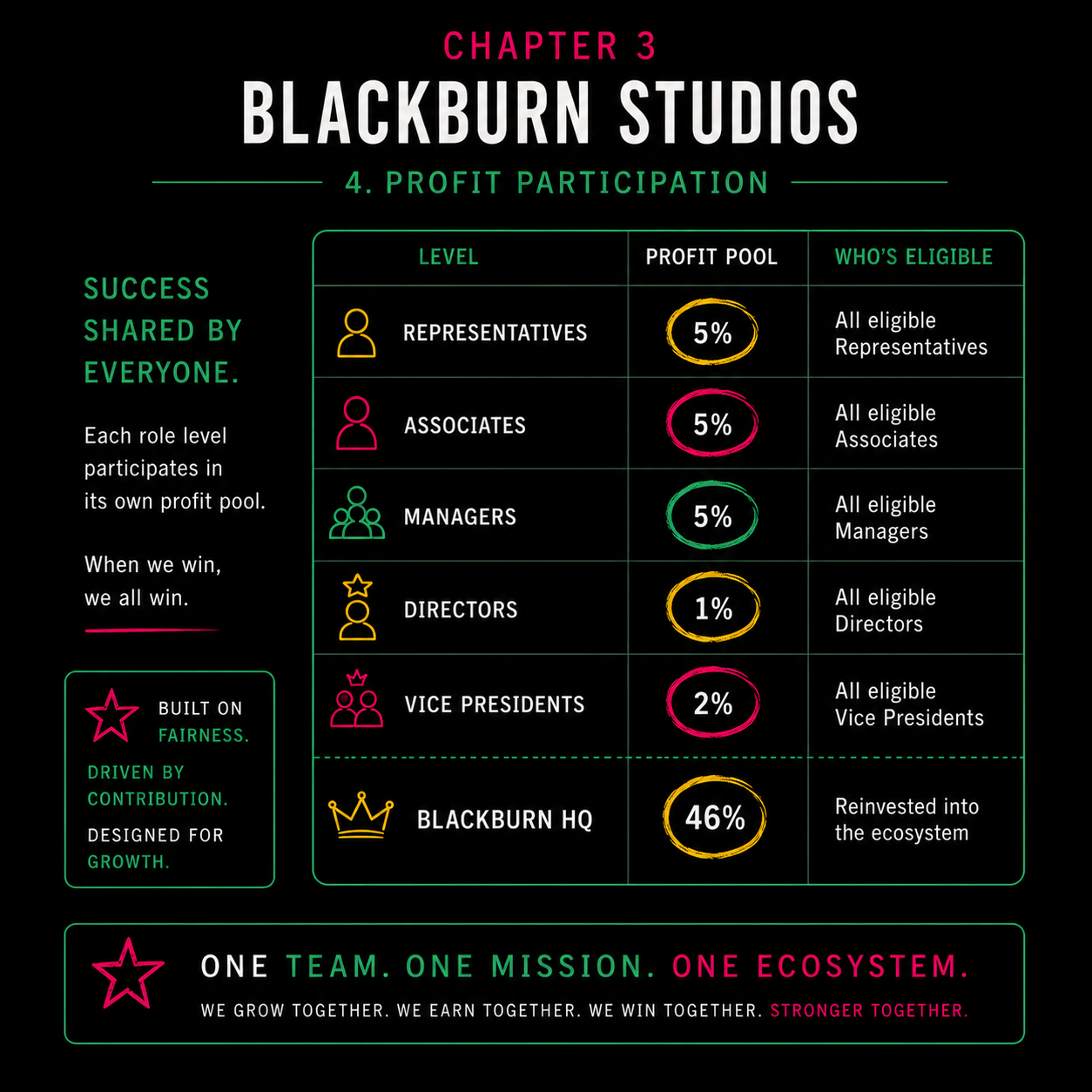 3 | Blackburn Studios