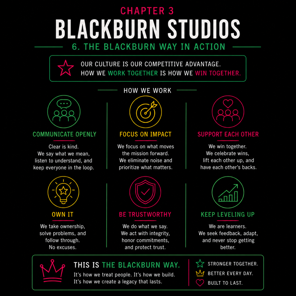 3 | Blackburn Studios