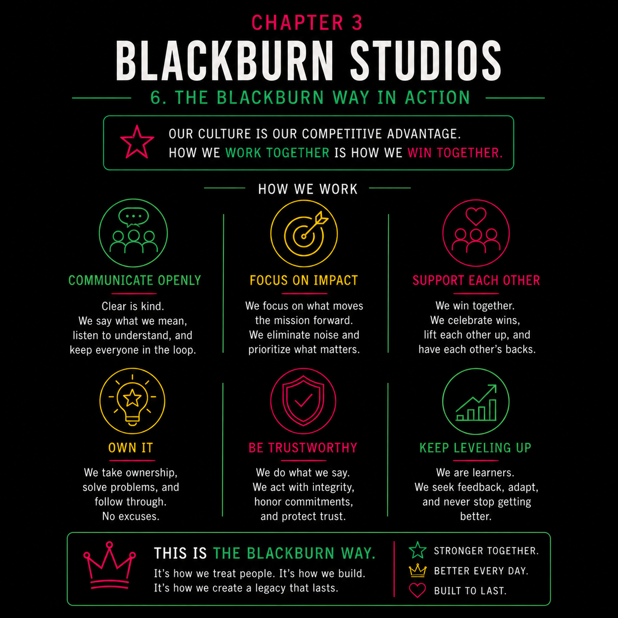 3 | Blackburn Studios
