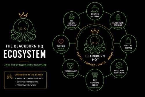2 | Ecosystem