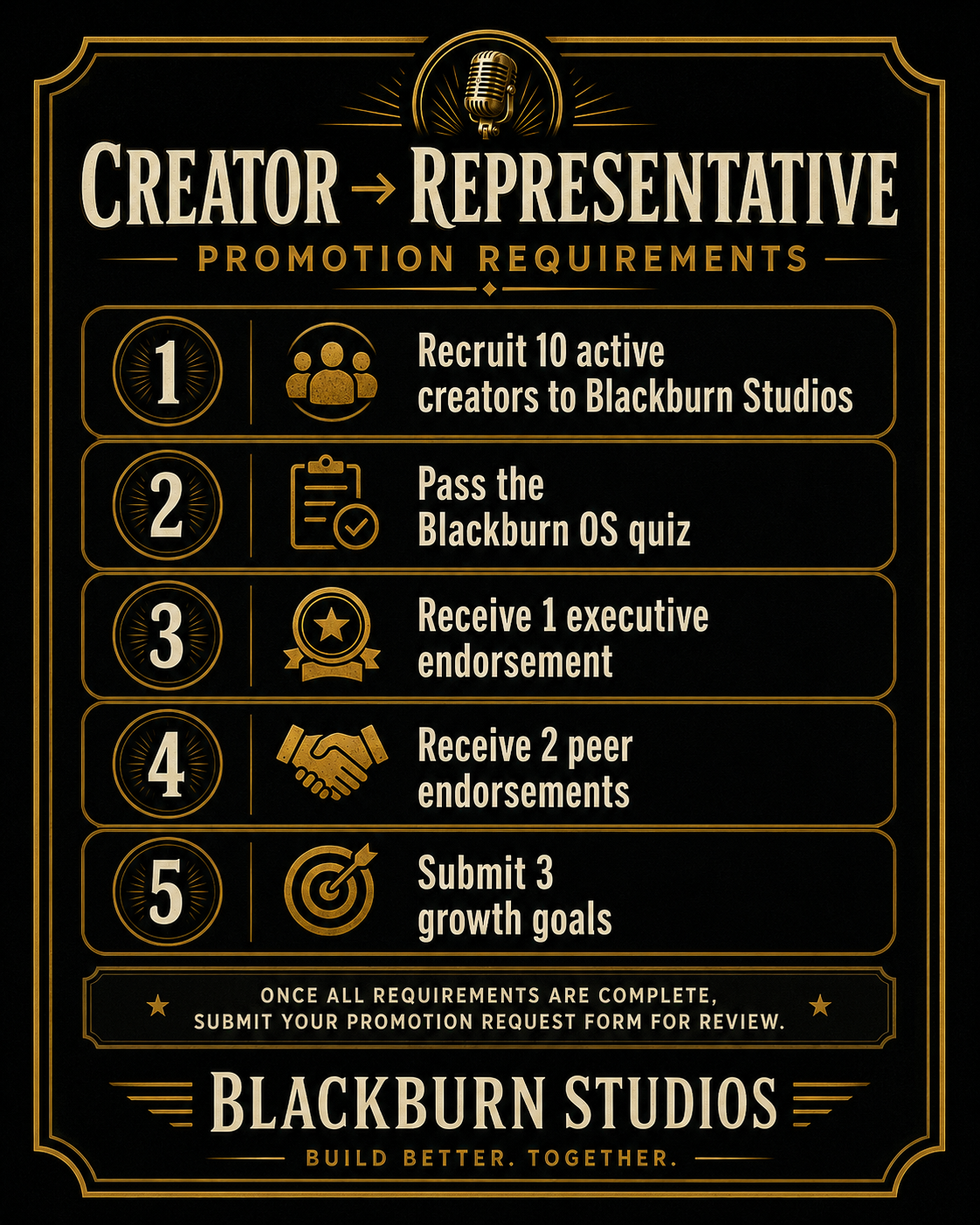3 | Blackburn Studios