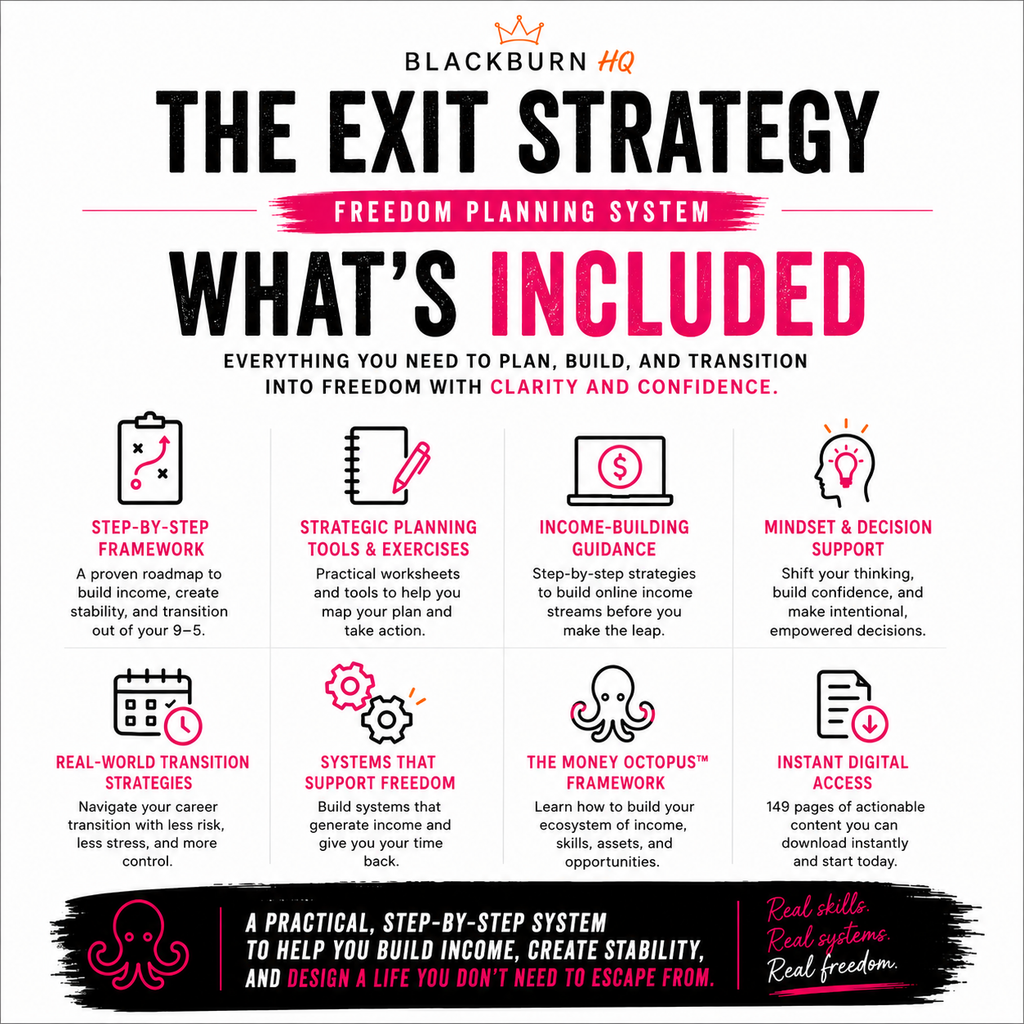 Promotional graphic for 'The Exit Strategy Freedom Planning System' by Blackburn HQ, detailing included components.